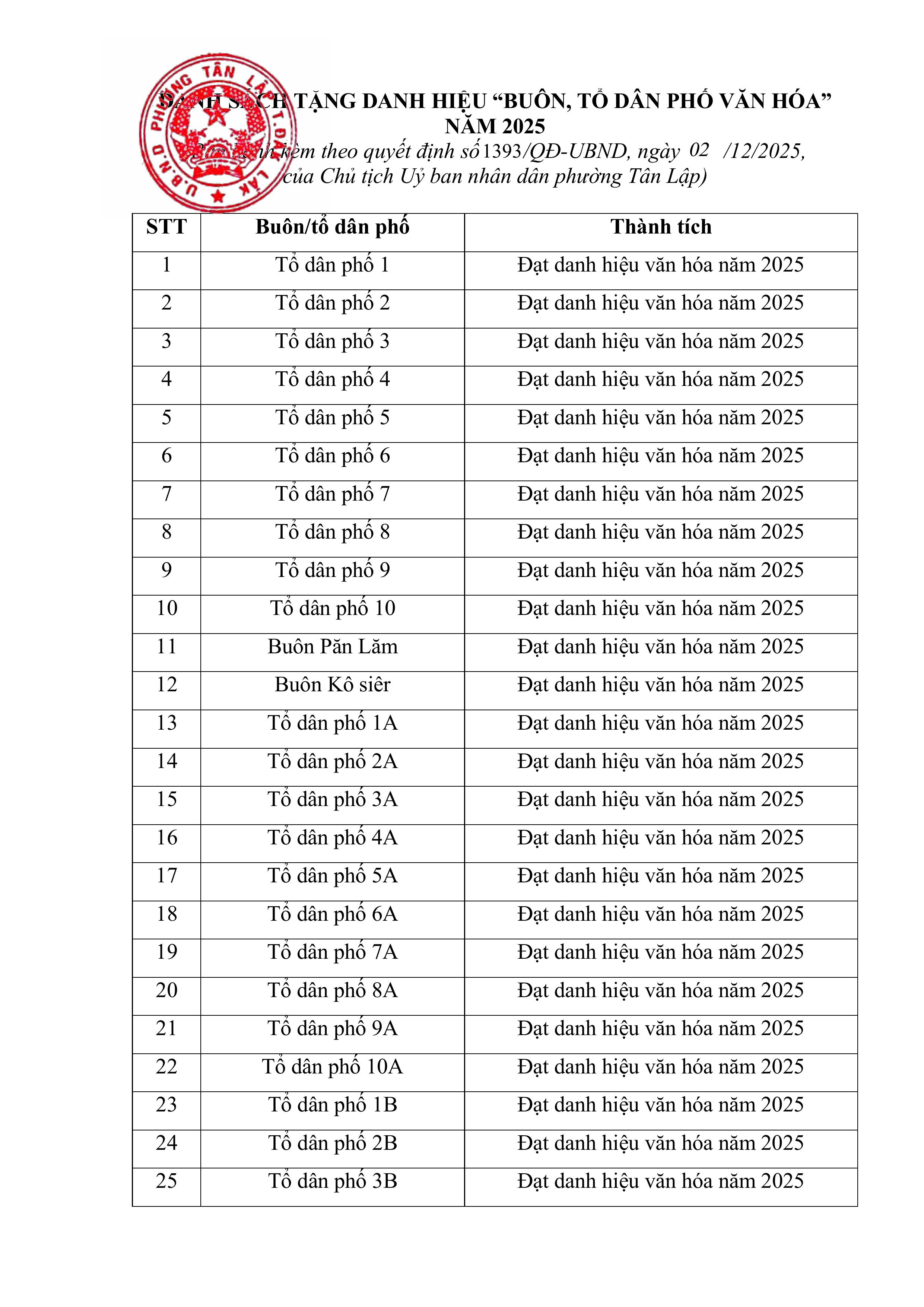 QUYET DINH TDP VAN HOA-images-1